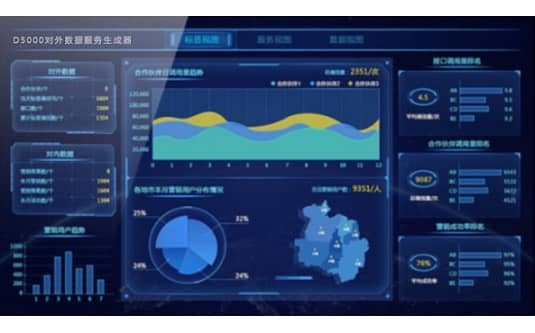 D5000对外数据服务生成器