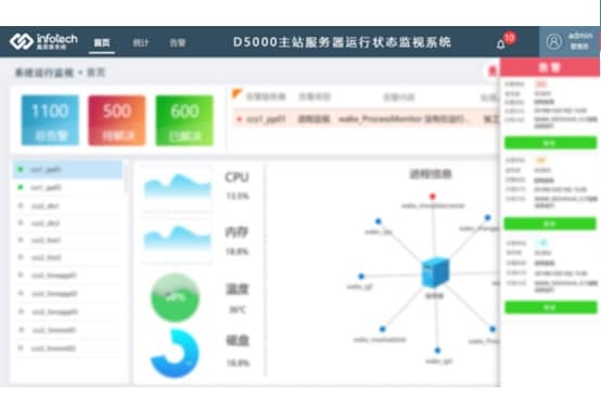 D5000主站服务器运行状态监视系统